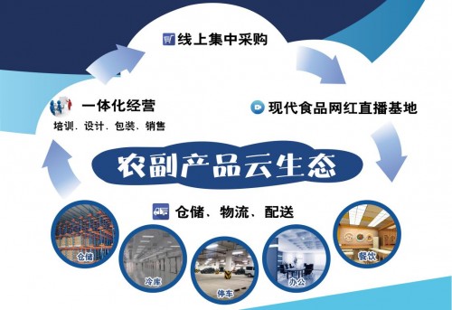 現(xiàn)代聯(lián)合集團構(gòu)建農(nóng)副產(chǎn)品云生態(tài) 近百家商戶入駐浙江食品市場
